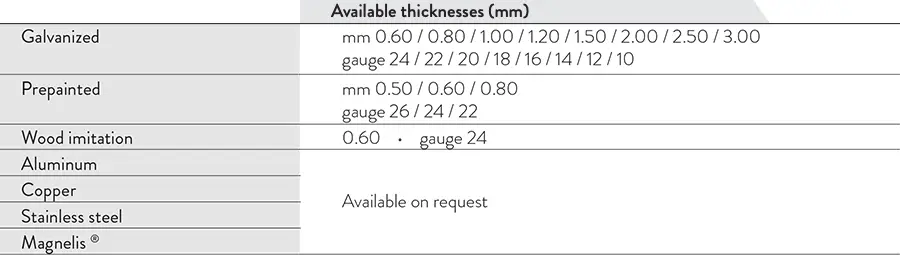 Flashing Available thicknesses