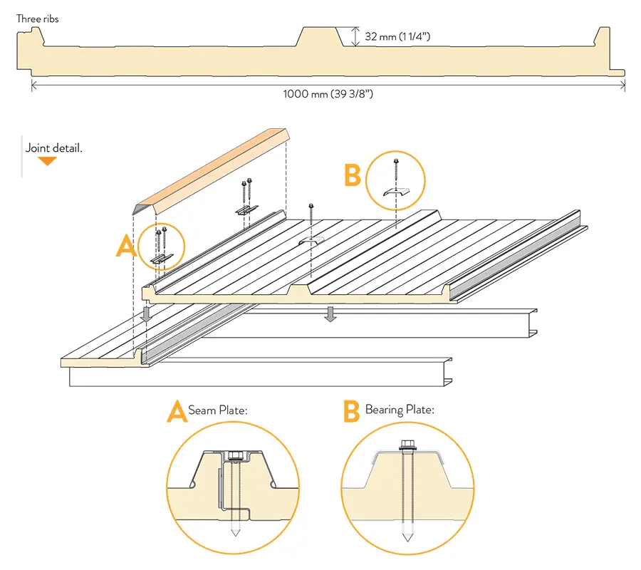 Master-C Roofing Panels Technical Specifications